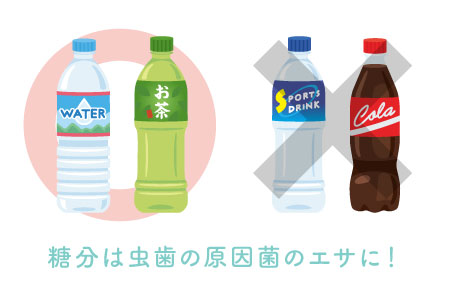 糖分は虫歯の原因菌のエサに！